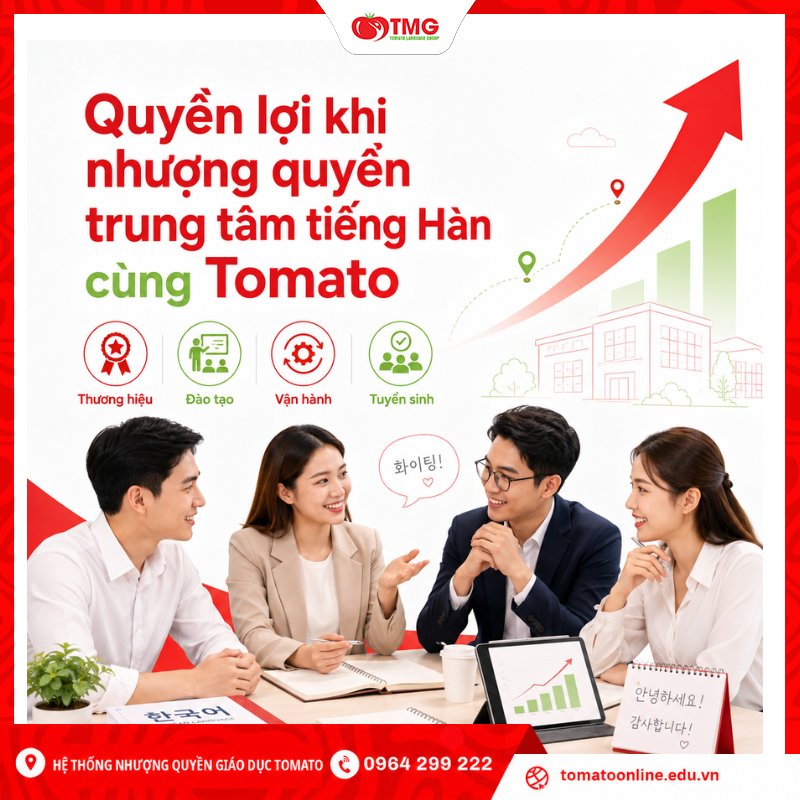 Quyền lợi khi nhượng quyền trung tâm tiếng Hàn cùng Tomato