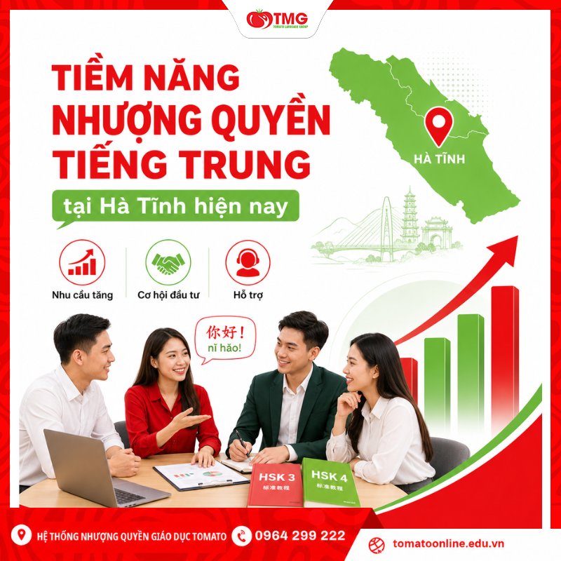Tiềm năng nhượng quyền tiếng Trung tại Hà Tĩnh hiện nay