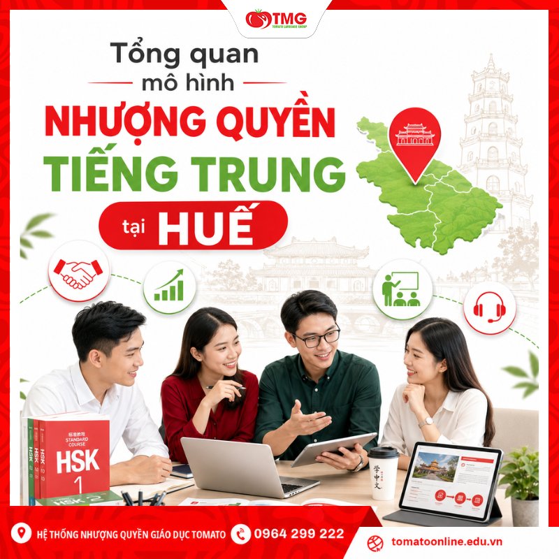 Tổng quan mô hình nhượng quyền tiếng Trung tại Huế